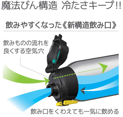 Thermos Black Camouflage Sports Water Bottle 1.5L Vacuum Insulated Fht-1500F