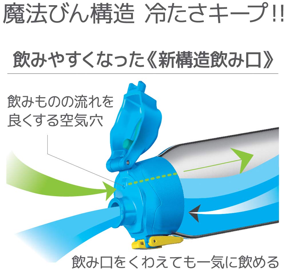 Thermos 1.0L Vacuum Insulated Sports Water Bottle in Blue Camouflage FHT-1000F