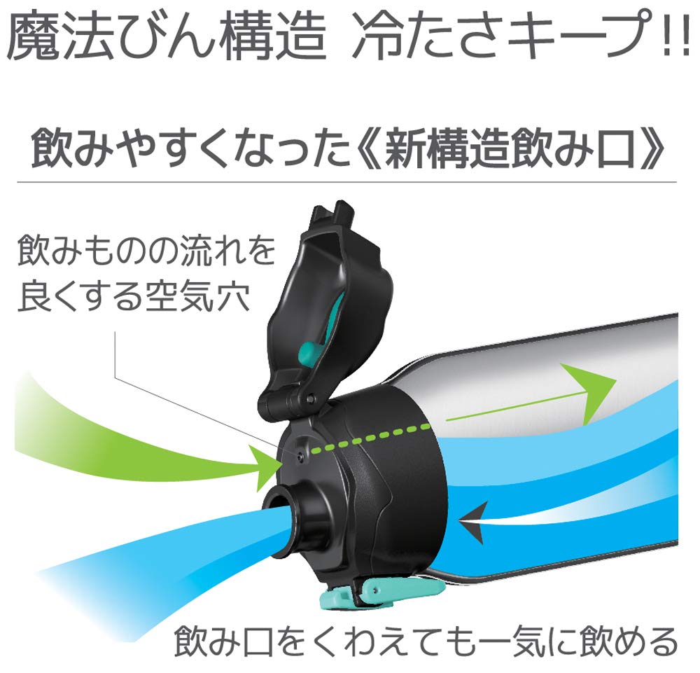 Thermos 1.5L Vacuum Insulated Sports Water Bottle Dot Black - FHT-1500F D-Bk