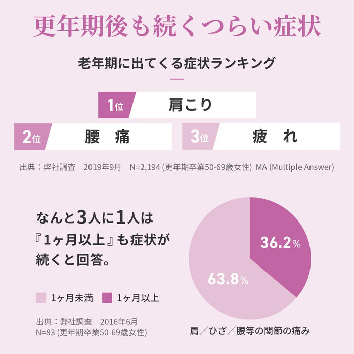 Mother Of Life Inochi No Haha Active 168 Tablets - [Third-Class OTC Drug]