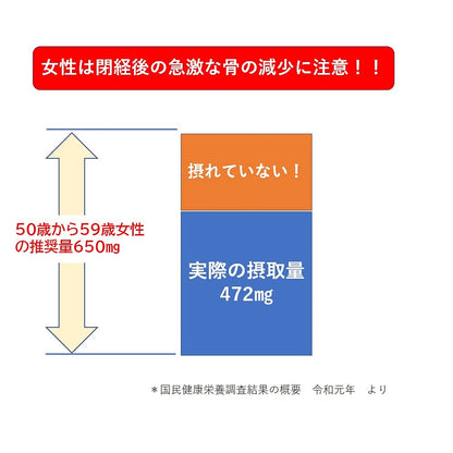 Wada Calcium Pharmaceuticals Calcium Tablets 450ct [Third-Class OTC Drug]