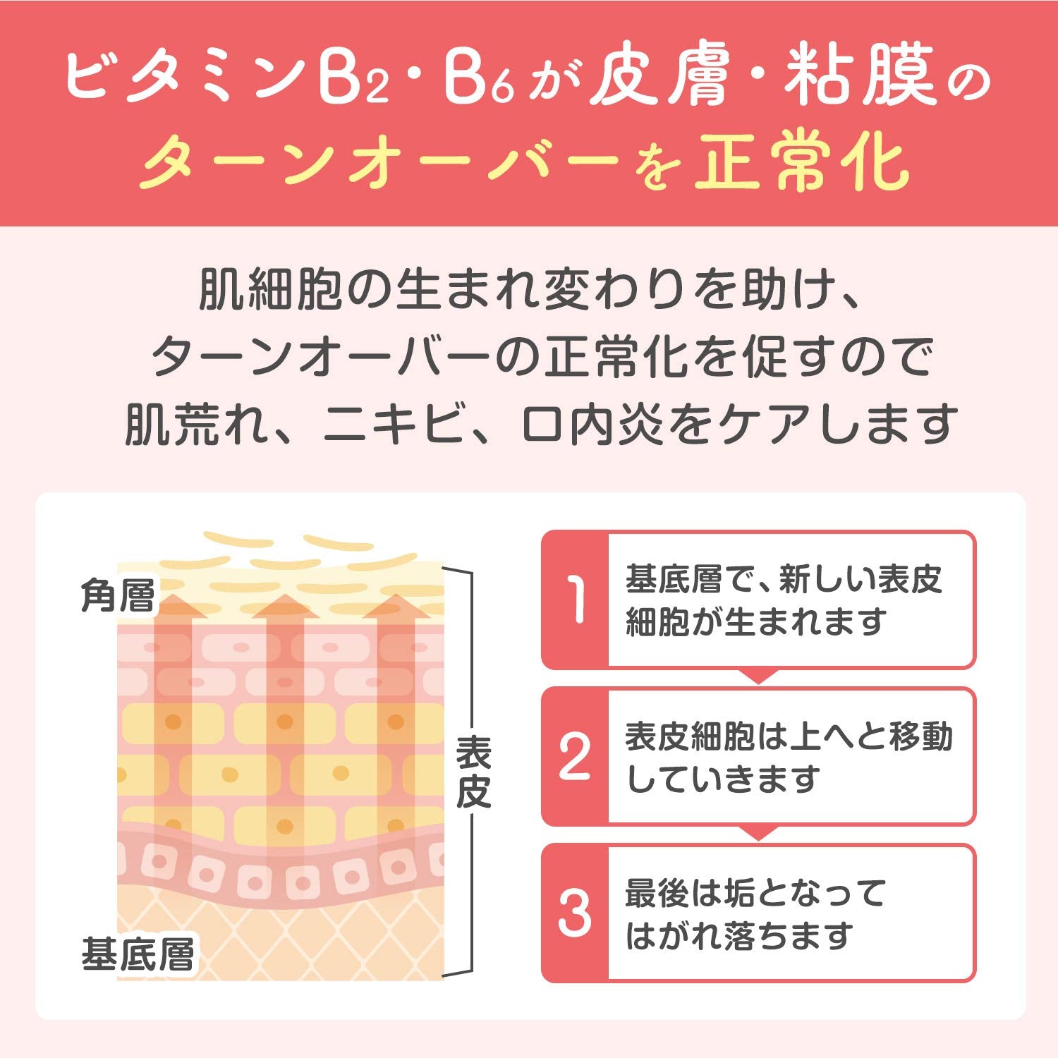 Chocola Bb Plus 60 Tablets - [Third-Class OTC Drug] for Skin and Health