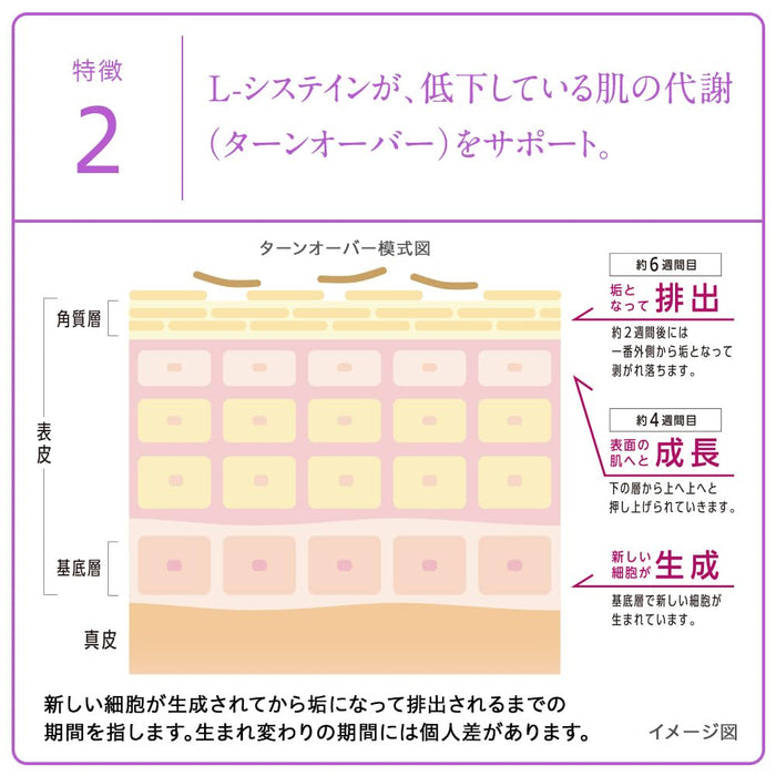 Hythiol Whiteia Premium 40錠[第三類非處方藥]