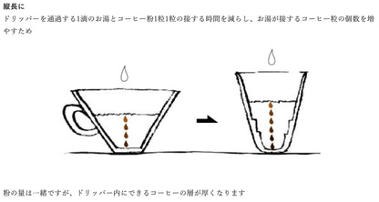 Torch Donut White Porcelain Coffee Dripper Efficient Brewing Tool