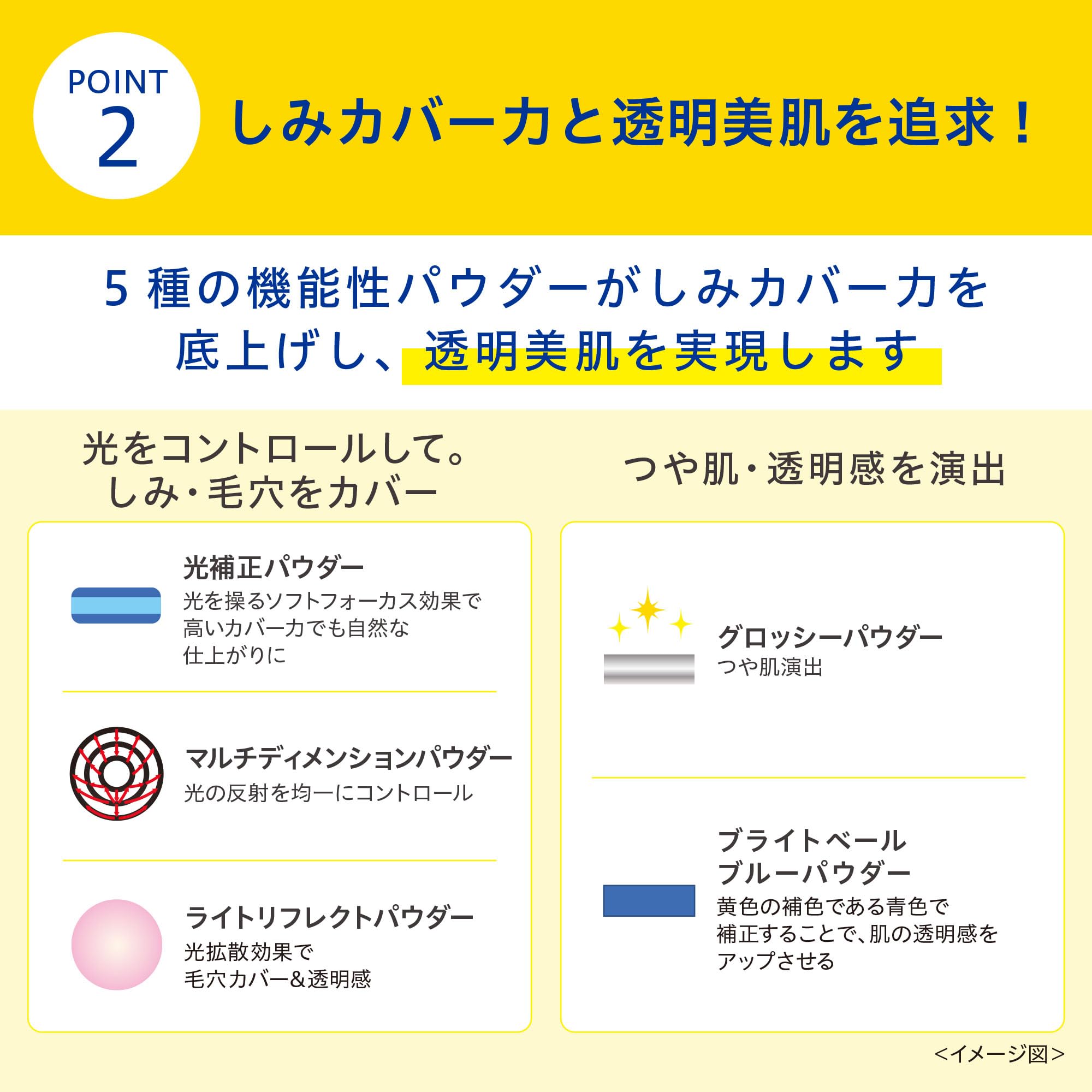 Transino Medicated UV Powder EX 11g with Sample Foundation for Spot Care