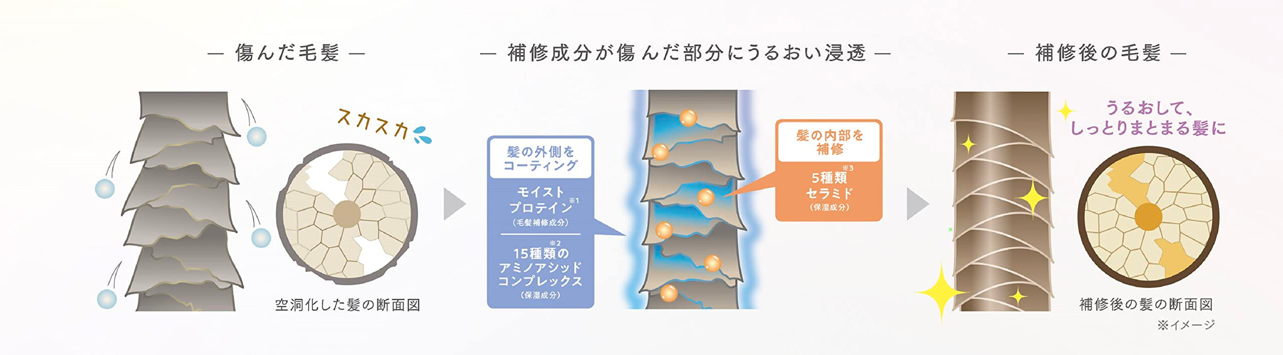 Ulumee 保湿蛋白护发素 480g 强效修护和保湿