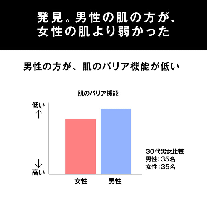 Uno 皮肤屏障乳液 80ml 男士抗衰老保湿霜，适合细纹和干燥