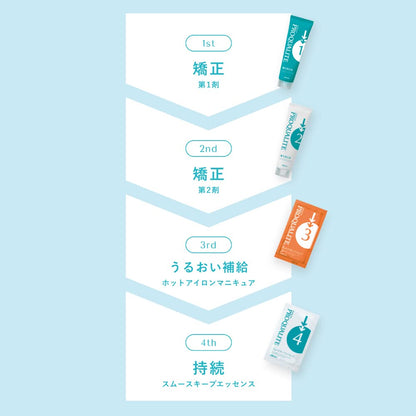 Utena Pro Qualite Hair Straightening Set for Short Hair - 1 Piece