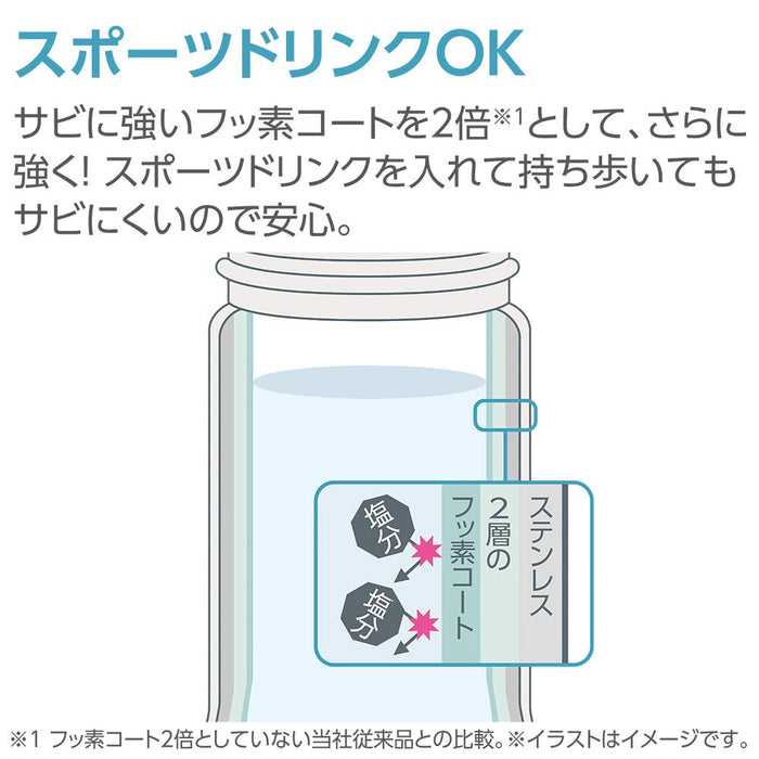 Zojirushi Ichimatsu Blue One-Touch 480ml Mug Bottle Sm-Tae48Sa-Az