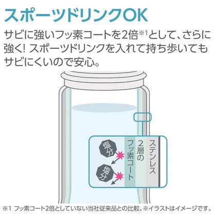 Zojirushi 480ml Ichimatsu Blue Screw Mug Bottle - Sm-Nae48Sa-Az
