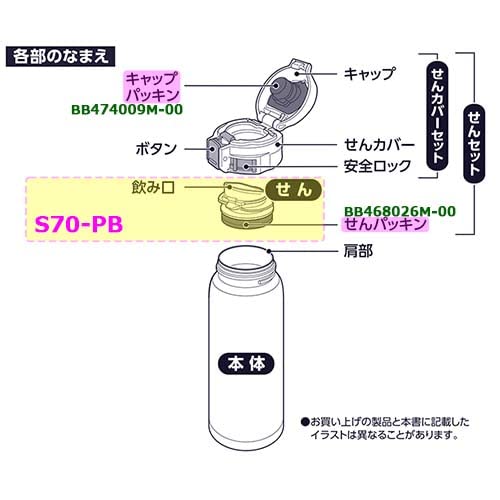 Zojirushi S70-Pb Stainless Steel Mug with Replacement Gasket SM-S Type [C] Inner Plug
