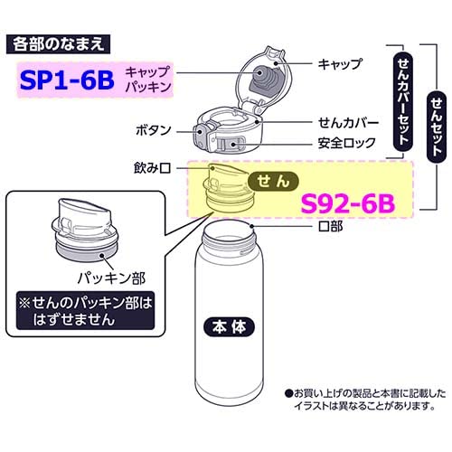 Zojirushi SP1-6B 不鏽鋼水塞瓶蓋墊片