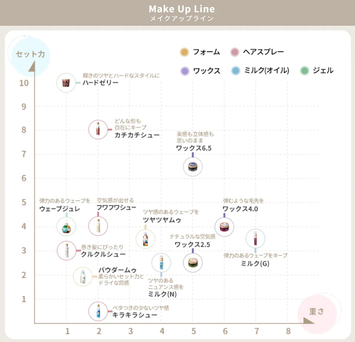 Loretta Hair Milk Glamorous Makeup 100ml - Nourishing & Glamorous Shine