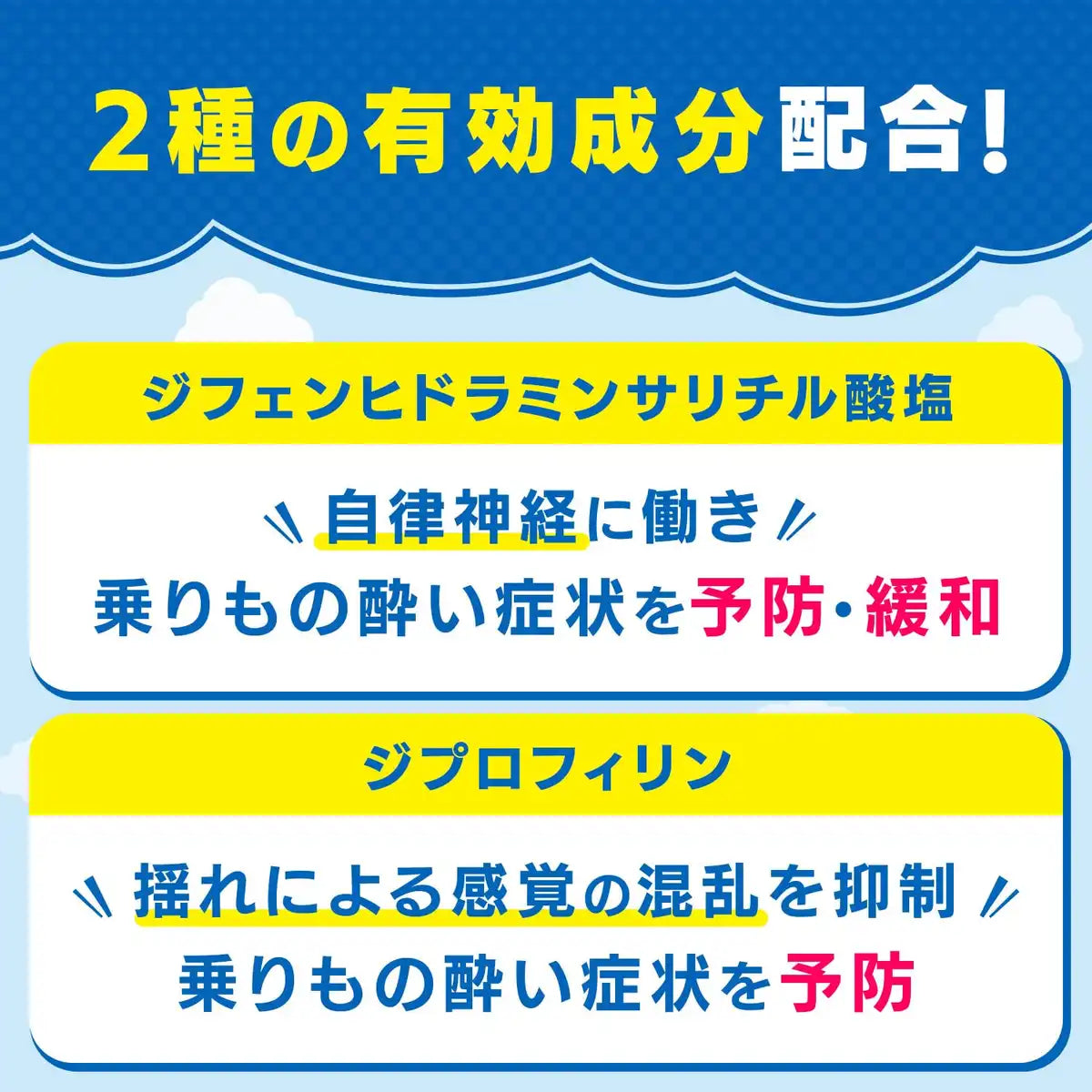 Travelmin 6 Tablets | Class 2 OTC Travel Medication for Motion Sickness Relief