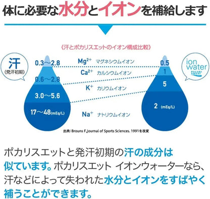 Aeon Water Pocari Sweat Ion Water Beverage