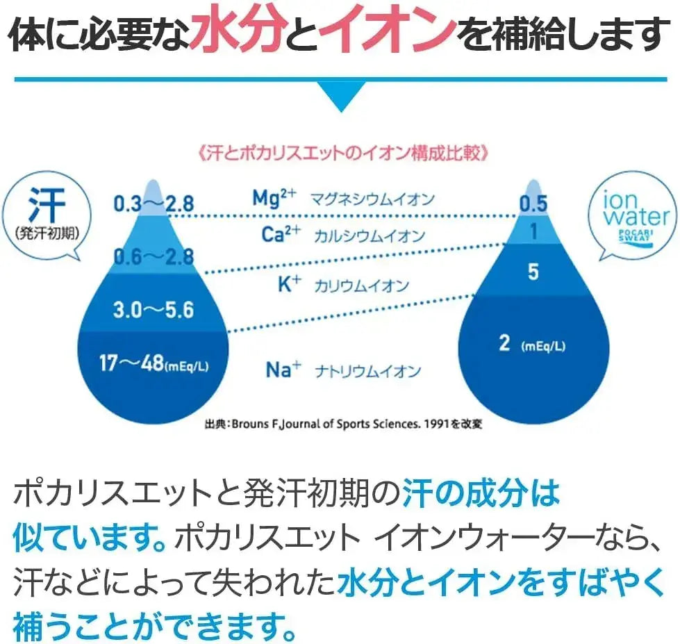 Aeon Water Pocari Sweat Ion Water Beverage