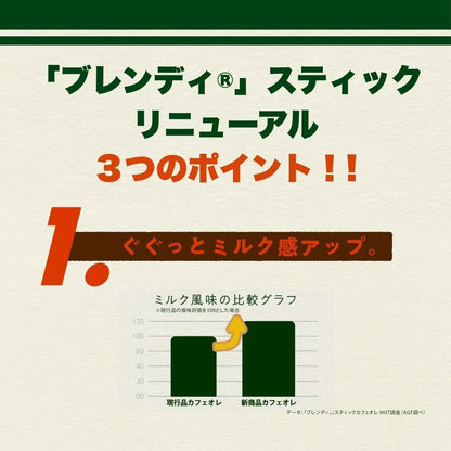 AGF Blendy Sticks Cafe Aole Unsweetened Stick Coffee