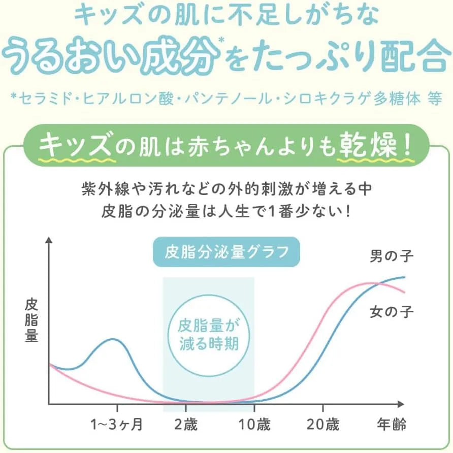 Alobaby Organic Additive-Free Face Wash Shampoo and Body Soap