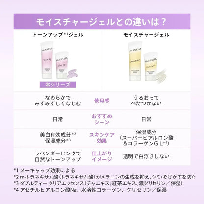 Anessa Brightening UV Gel Sunscreen SPF50 PA+++ White Floral Scent