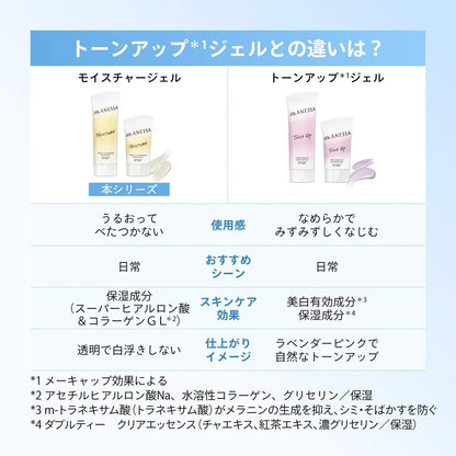 Anessa Perfect UV Skin Care Gel SPF50 PA Sunscreen Gel