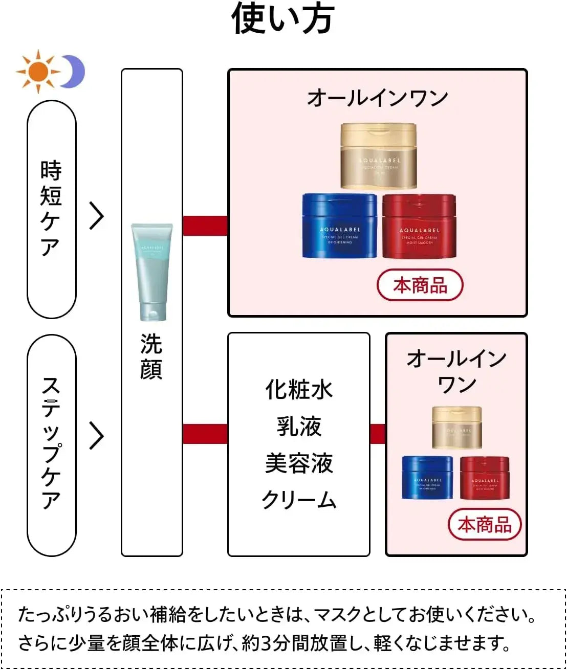 Aqualabel Special Gel Cream EX Moist Smooth Herbal Rose Cream