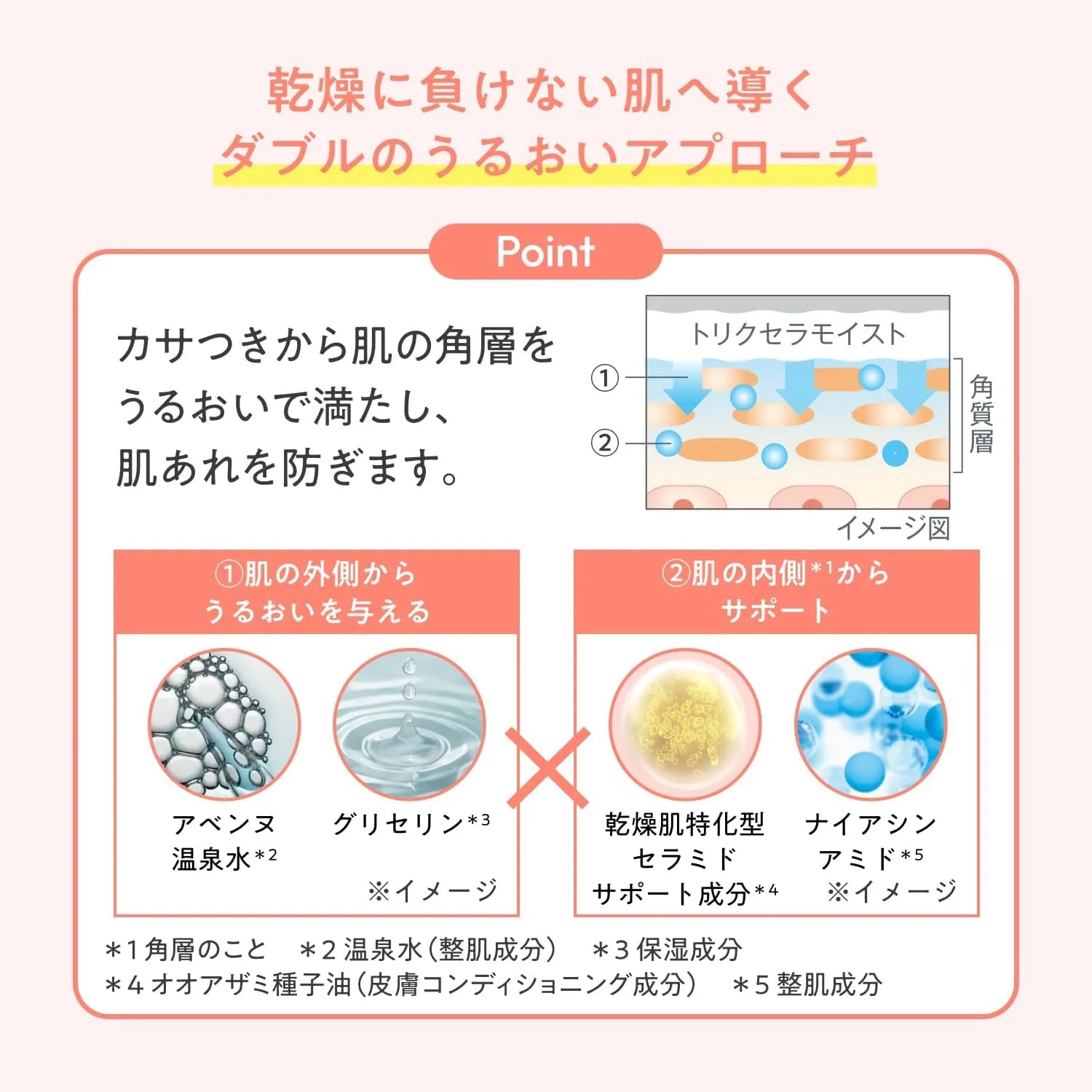 Avene Trixera Moist Skin Barrier Milk Body Cream 400ml Milky Scent