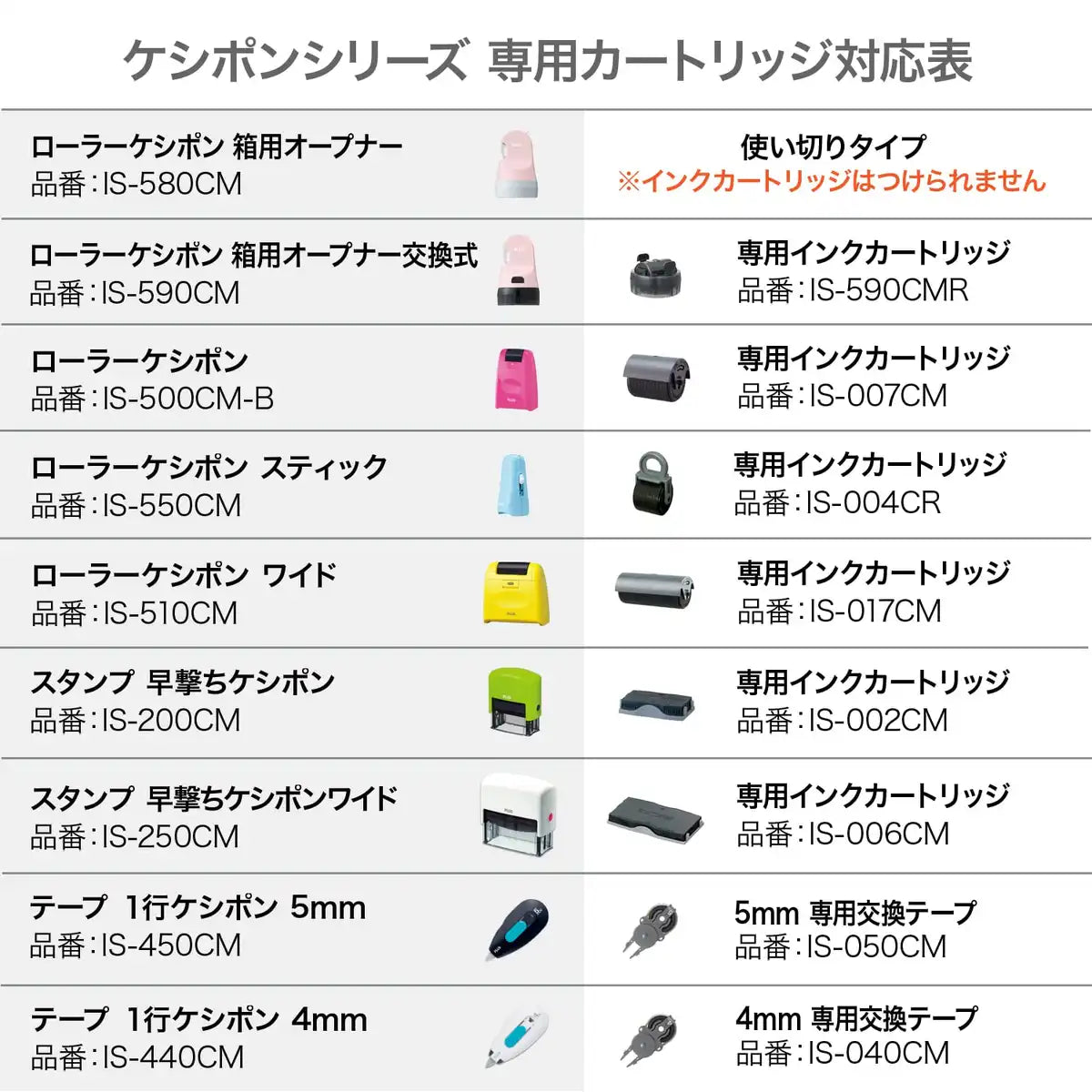 Plus Japan Personal Information Protection Stamp Built-In Cardboard Cutter Roller Box Opener Green [Disposable Type] 40-979 Is-580Cm
