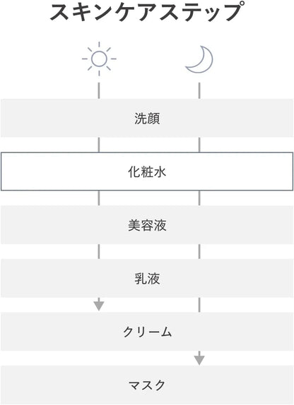 Balance and Acne Care Lotion EX 4.2 fl oz Fragrance-Free Delicate Skin by d program