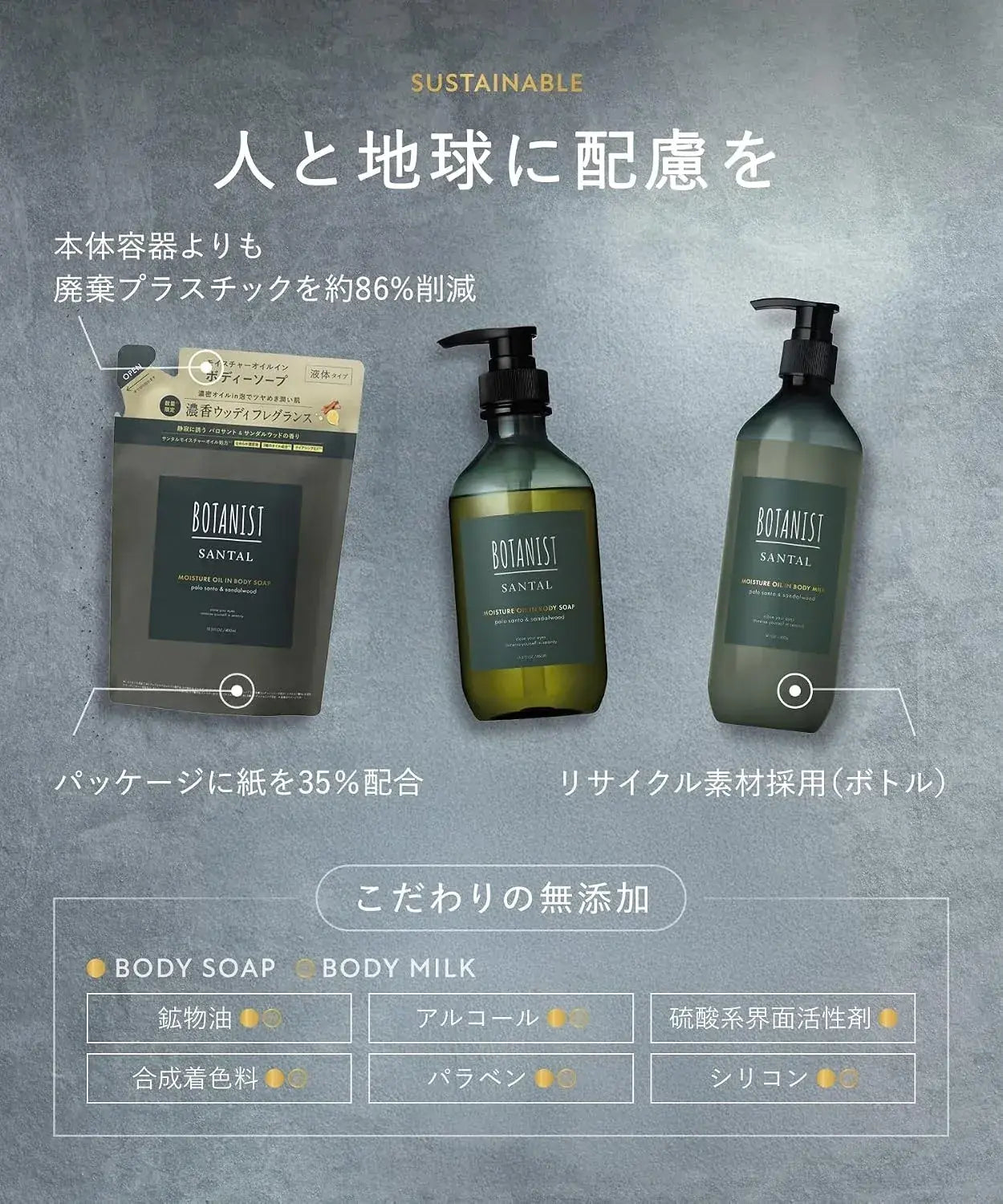 Botanist Santal Body Soap