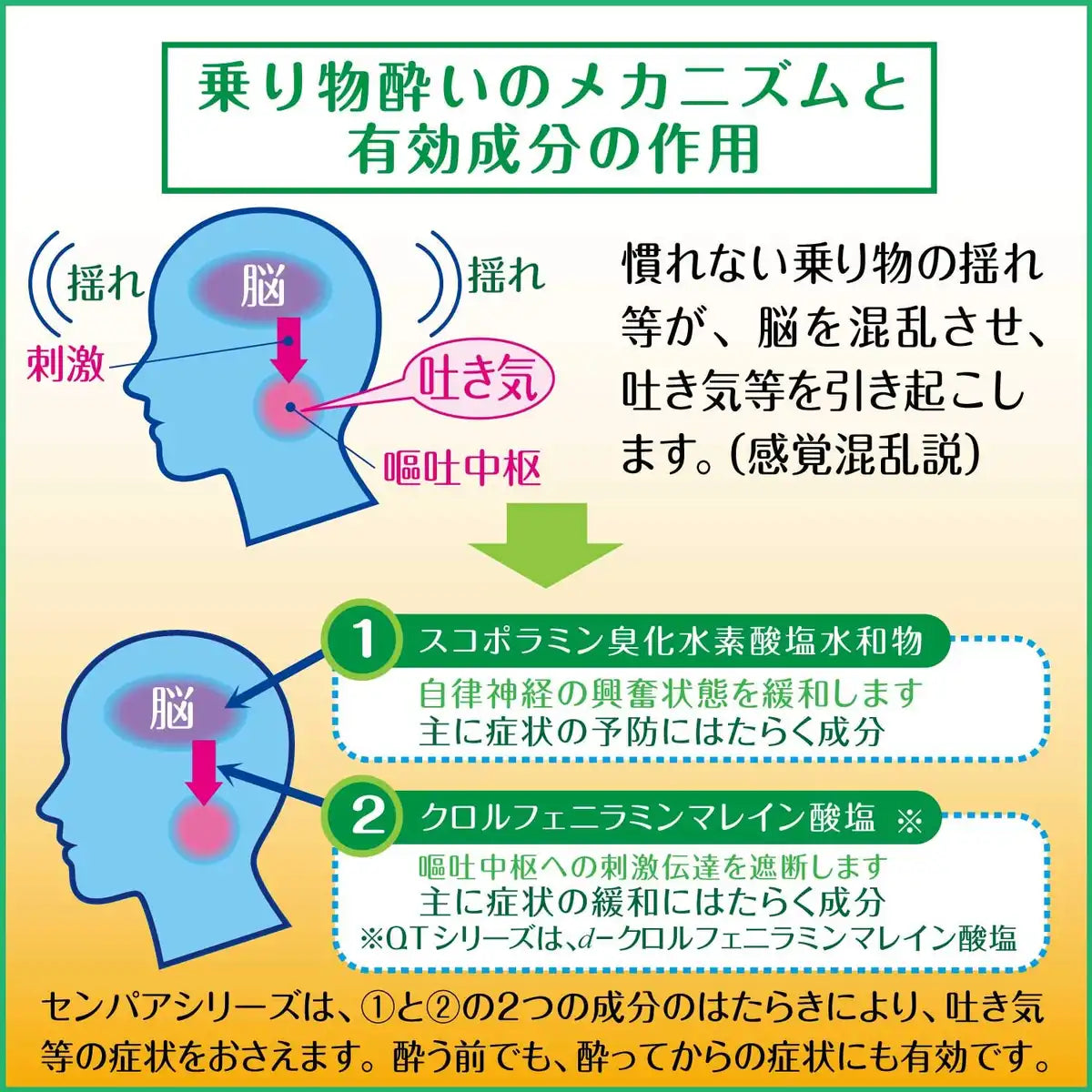 Sempah Japan 2Nd-Class Otc Drug Sempa Drink 20Ml X 2