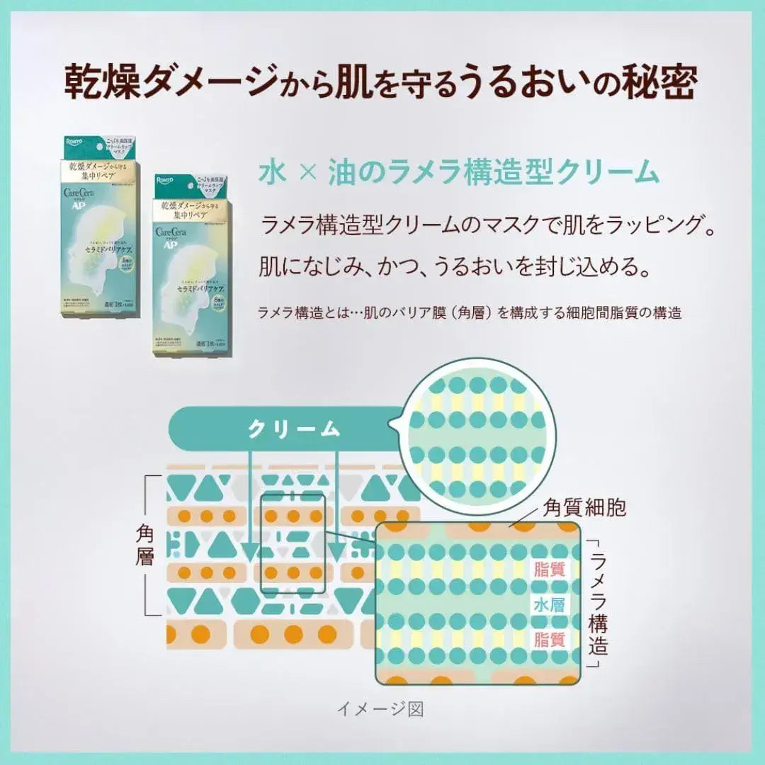 CareCera AP Moisturizing Cream Wrap Mask for Deep Hydration