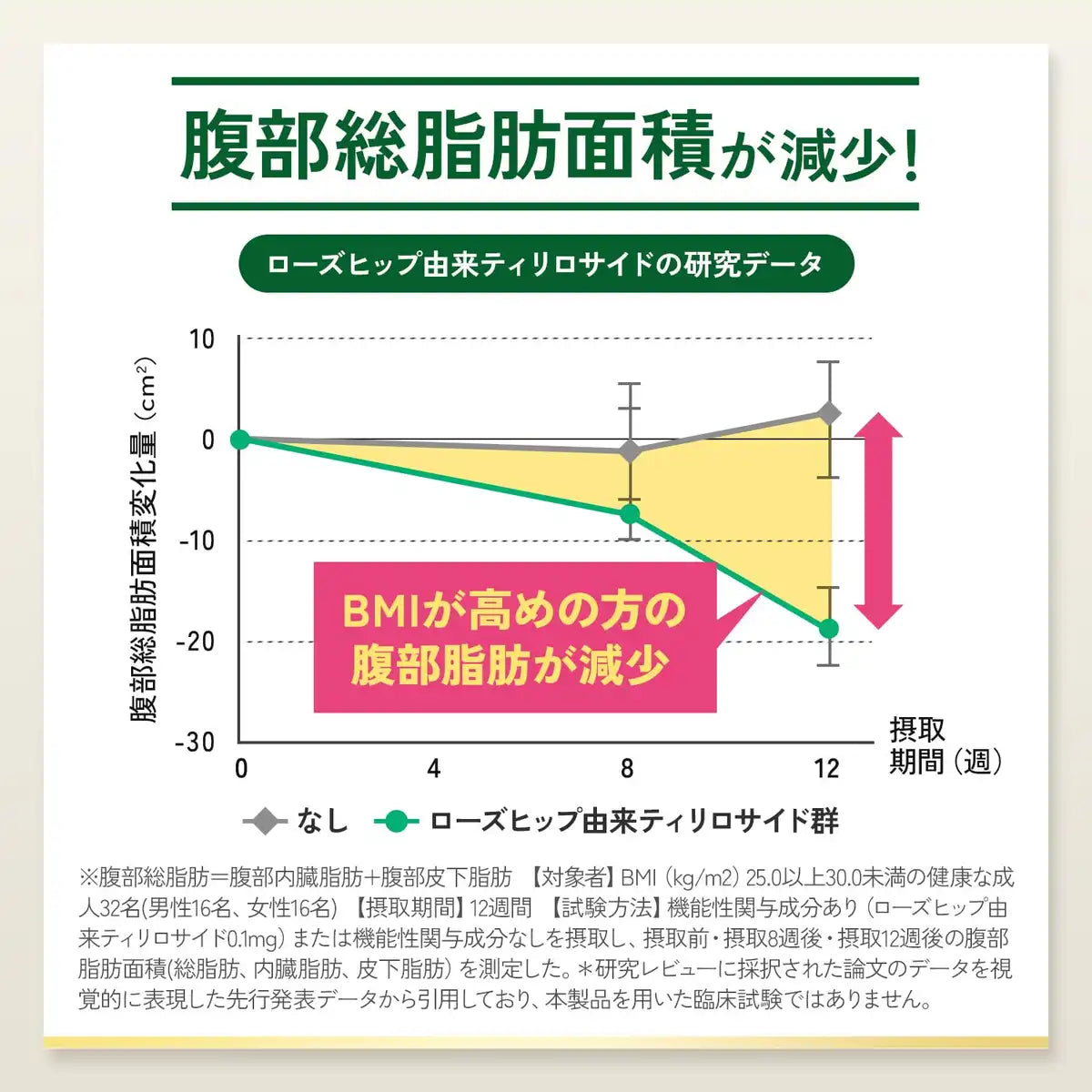 Fancl Premium Calorie Limit Supplement 30-Day Diet Support for Lower BMI