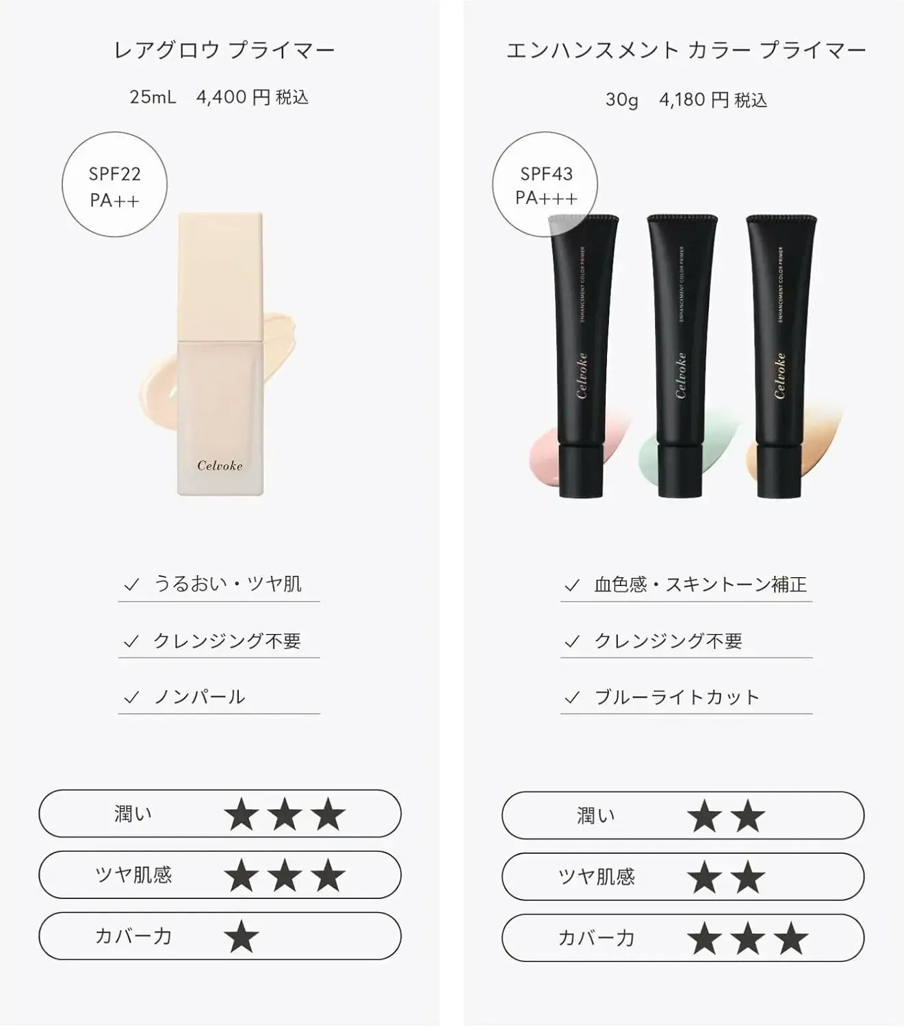 Celvoke Rare Glow Primer Makeup Foundation SPF22 PA++ Tone Up