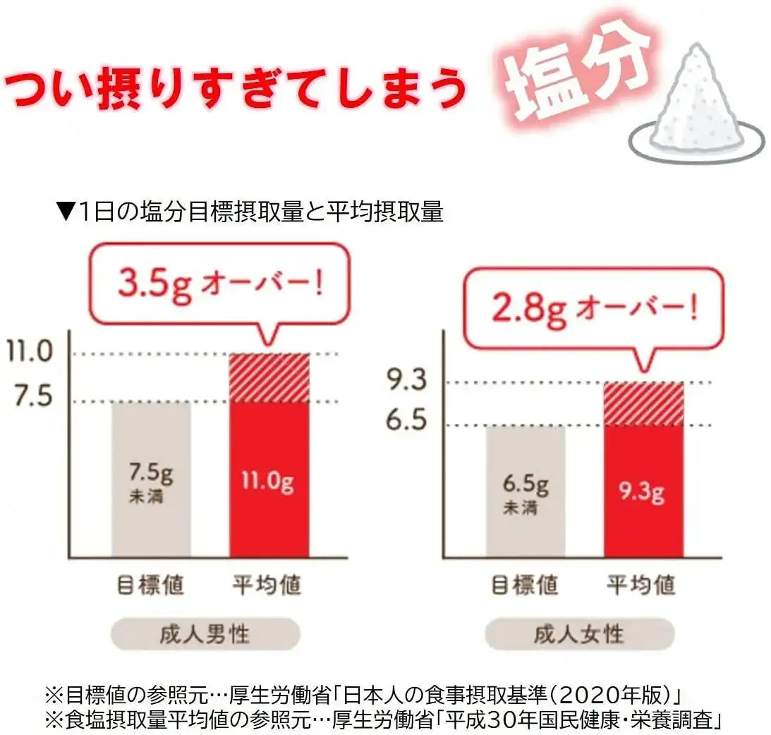 Hondashi Ajinomoto Kk Less Salt 6G Stick 5 Sticks X 10 Bags Japan