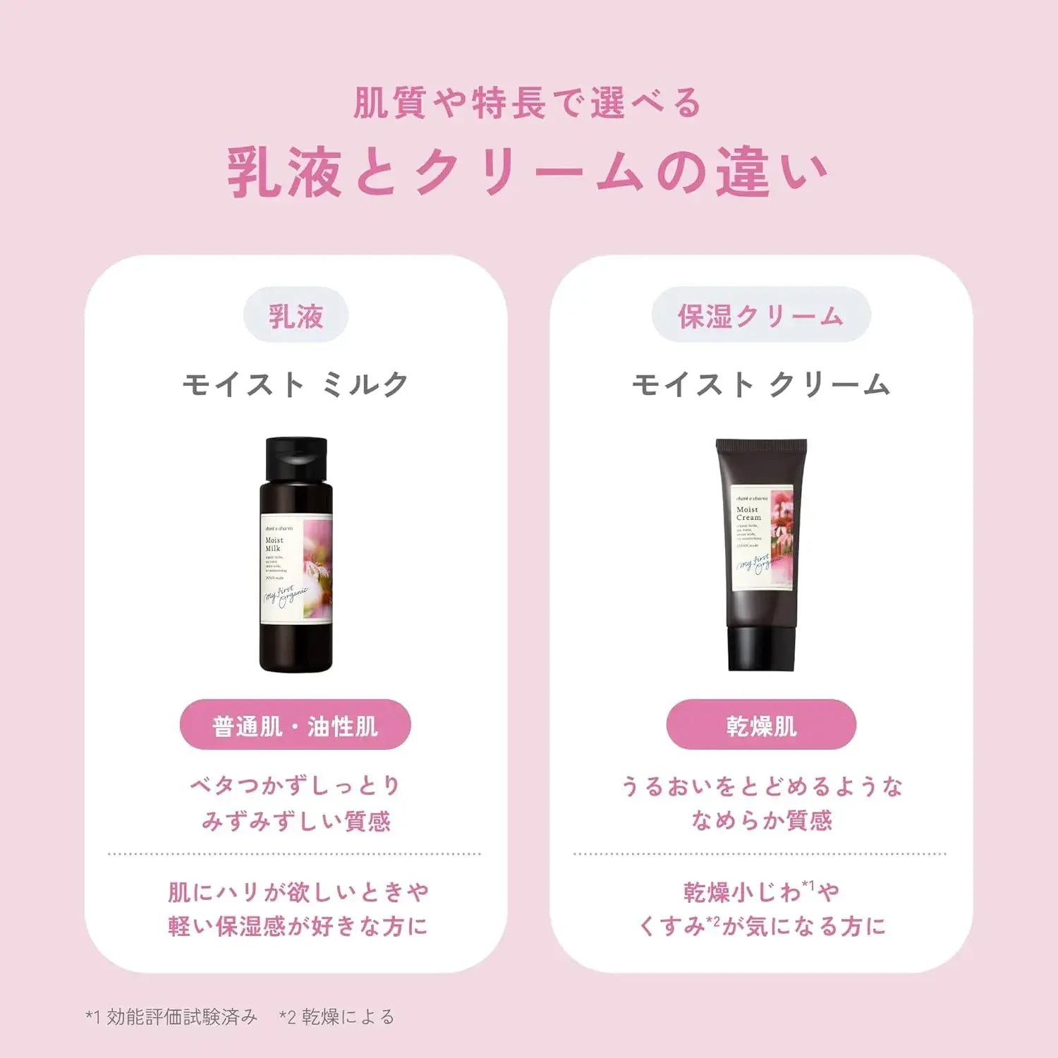 Chant A Charm Moist Milk Lotion Herbal Floral Scent