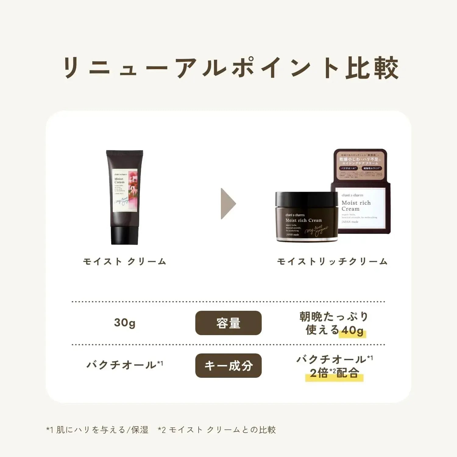 Chant A Charm Moist Rich Cream