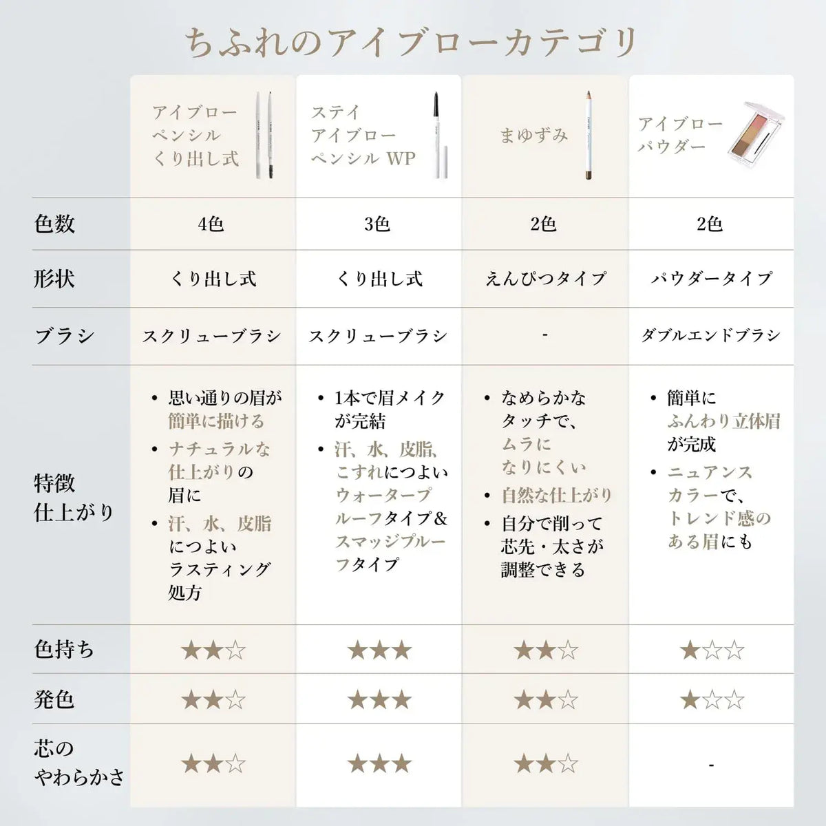 Chifure Brazumi Eyebrow Mascara