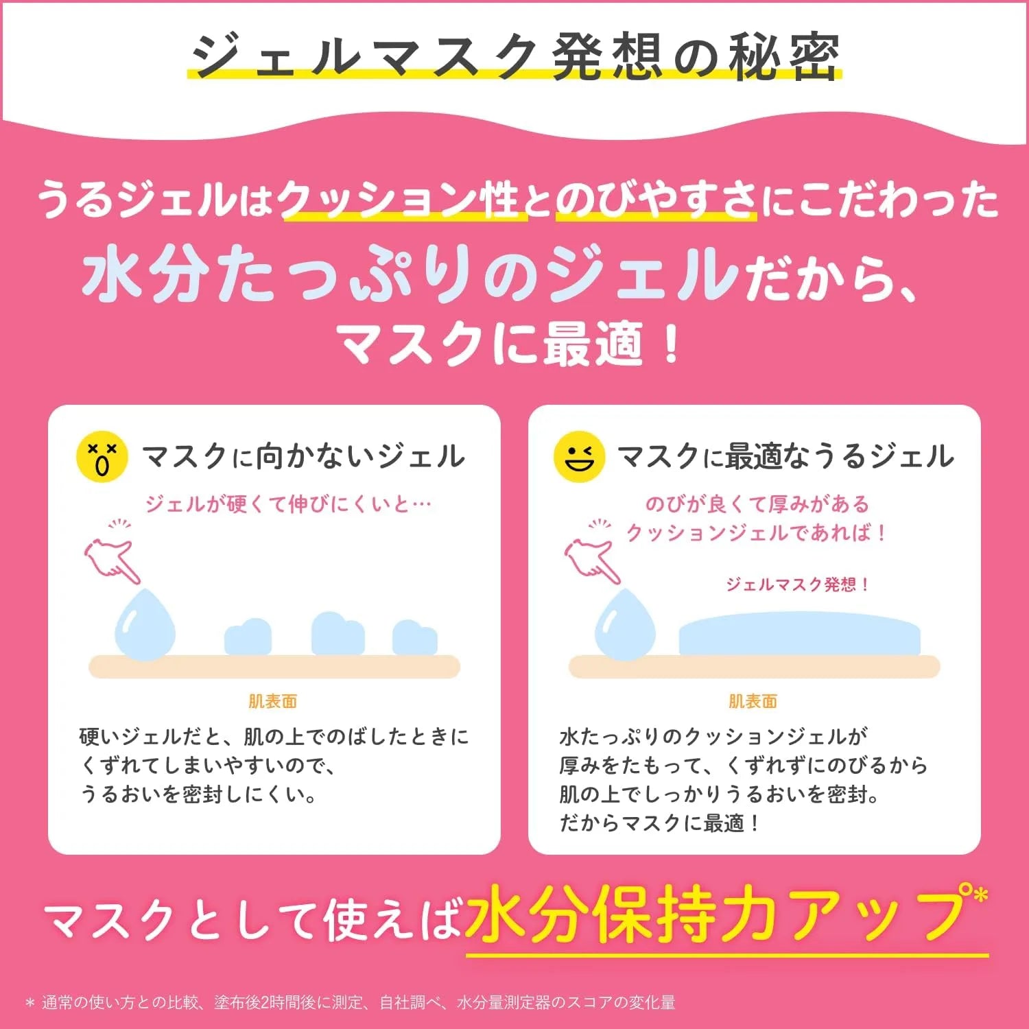 Chifure Moisture Gel Large Capacity Hydrating Tube Skincare