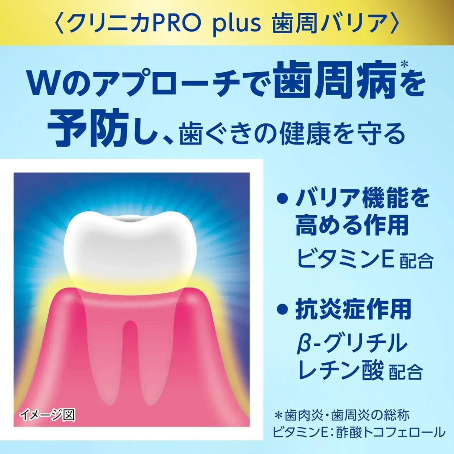 Clinica PRO Plus Periodontal Barrier Toothpaste Floss