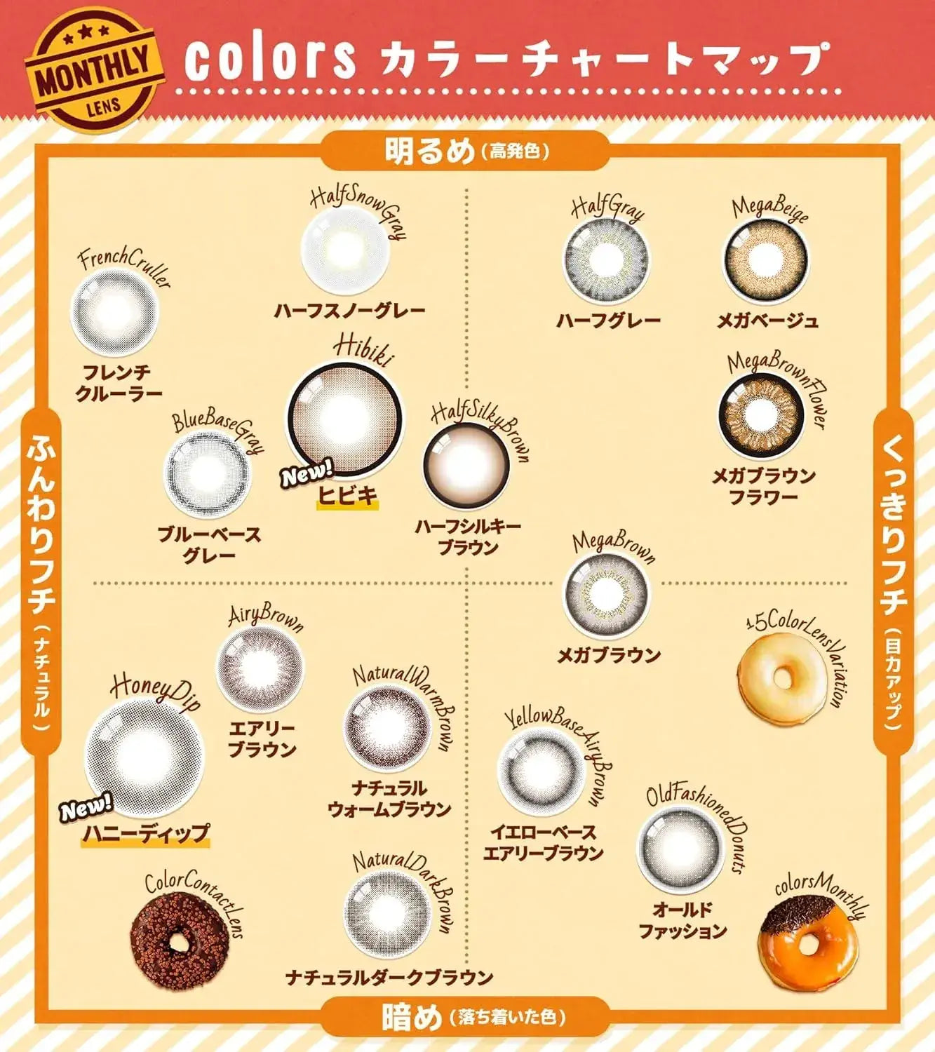 Colors Monthly Colored Contact Lenses with and without Prescription