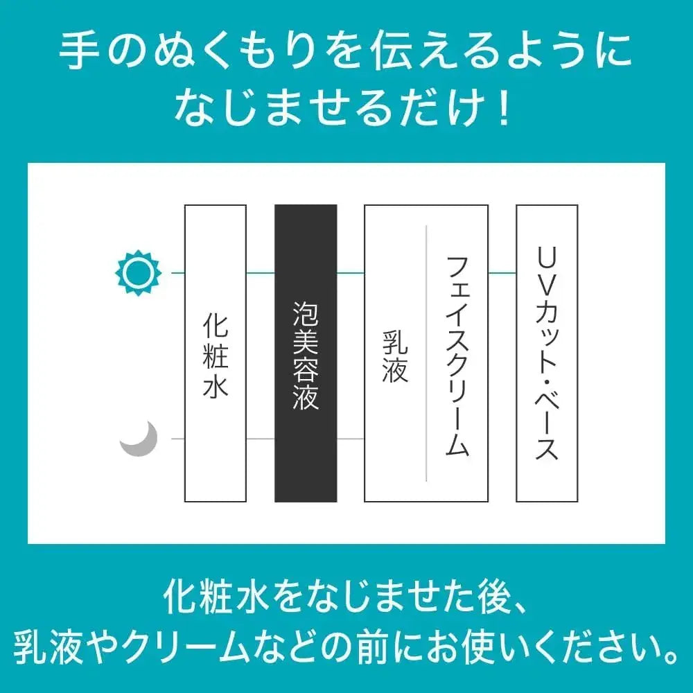 Curel Moisturizing Foam Serum with Ceramide Skin Barrier Care