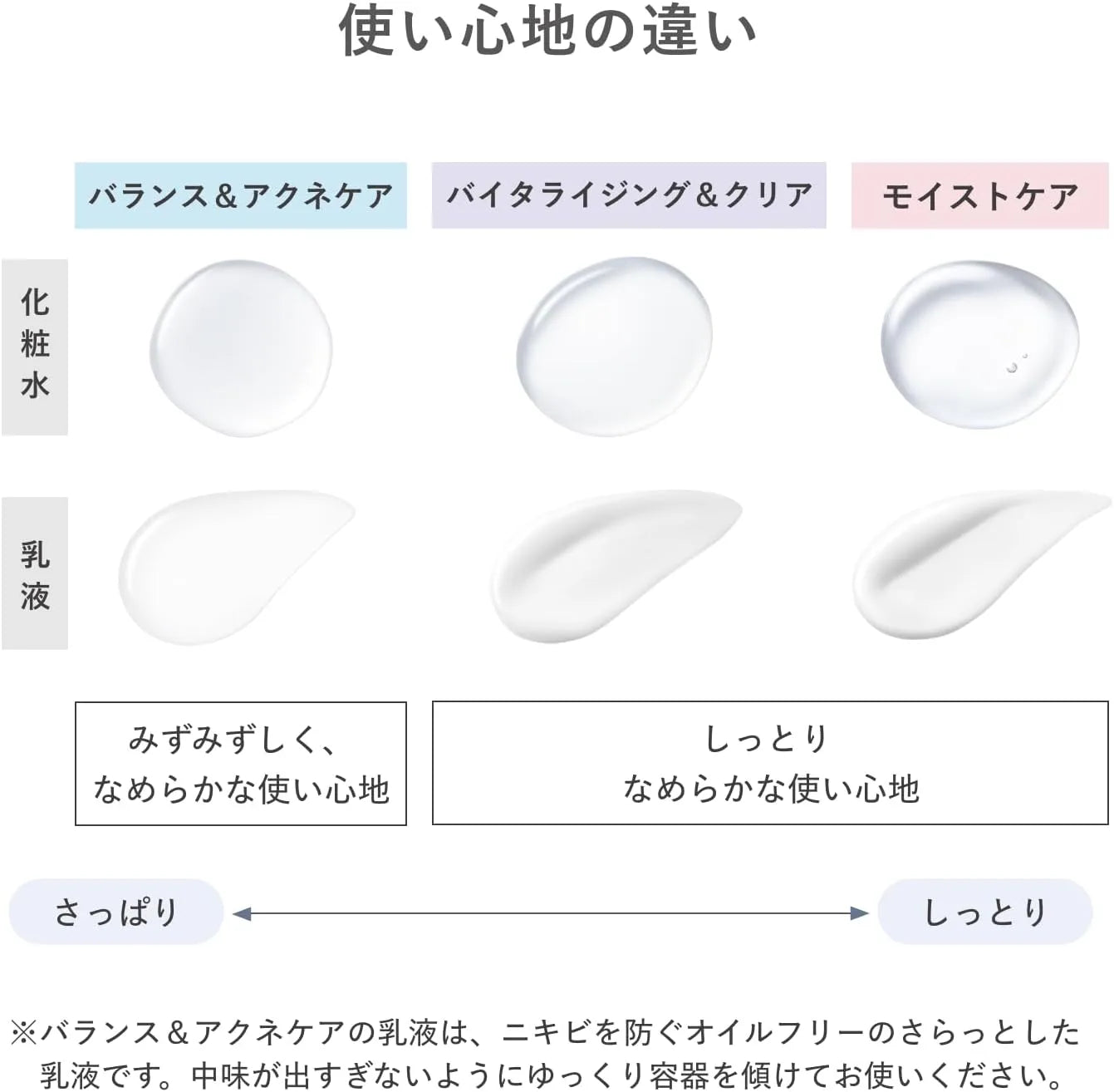 D Program Balance Acne Care Emulsion EX Unscented 100ml