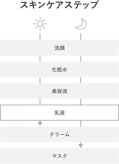 D Program Balance Acne Care Emulsion EX Unscented 100ml