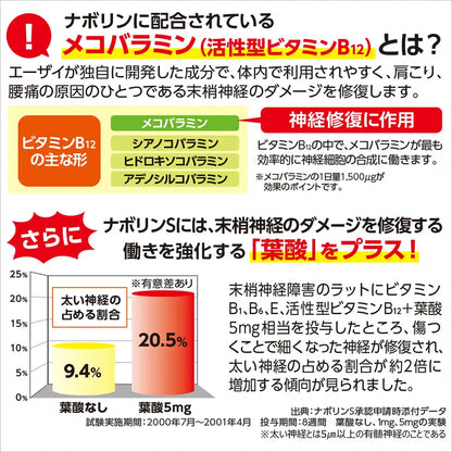 Eisai Nabolin S 180 Tablets Japan Self-Medication Tax System