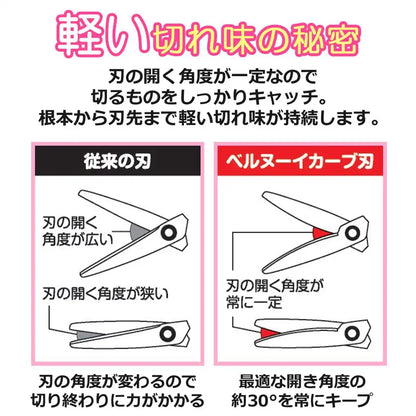 Plus Japan Scissors Fit Cut Curve Fluorine Coat Tape Glue Non-Sticky Blue & Pink Set 34516+34547