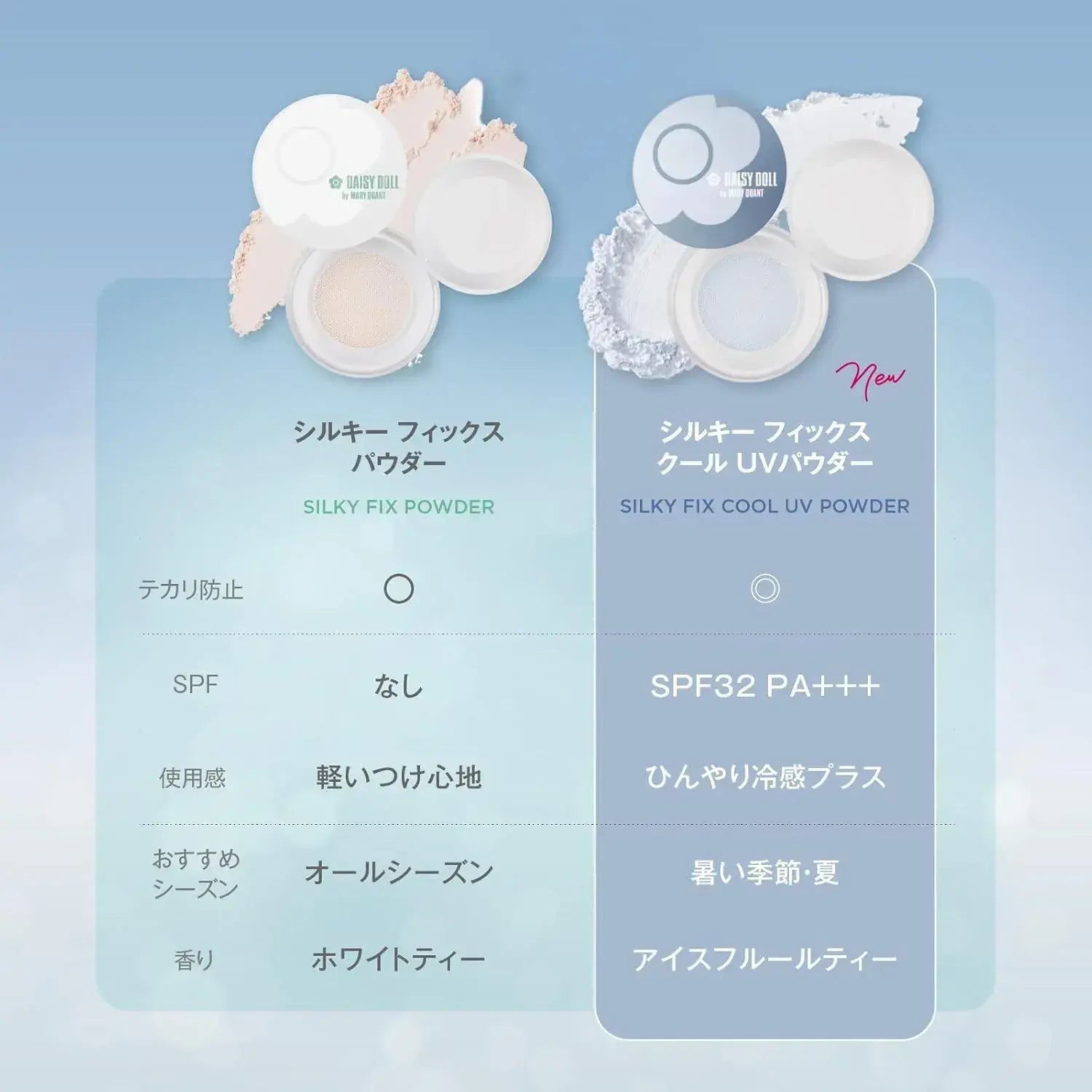 Daisy Doll Silky Fix Cool UV Powder SPF32 PA No Pores Loose Type
