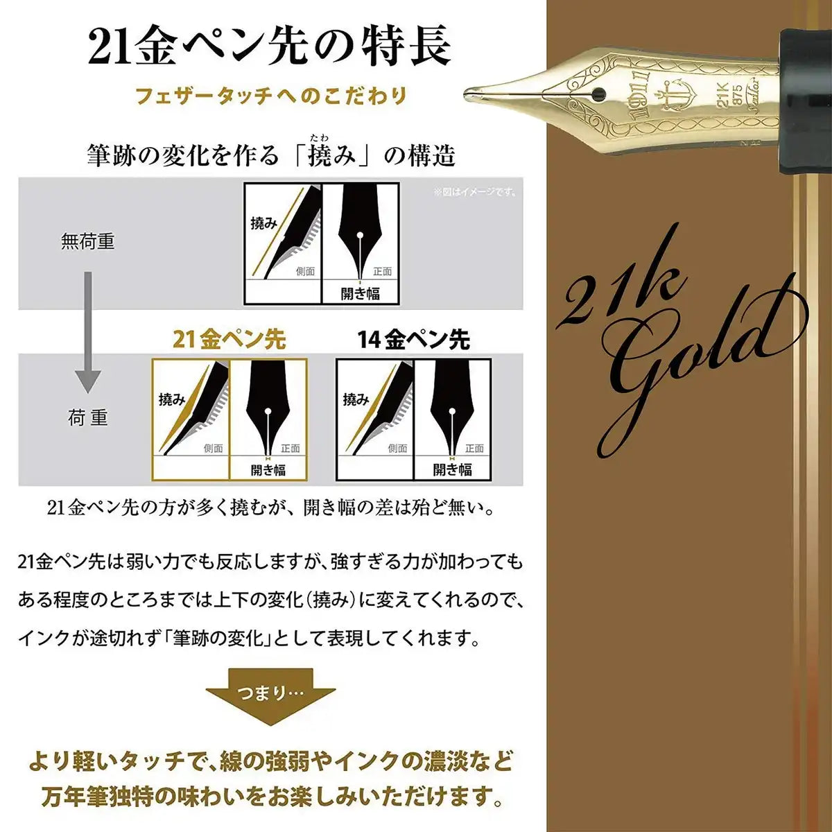SAILOR - Profit Standard 1911 S 21K Fountain Pen Black B 11-1521-620