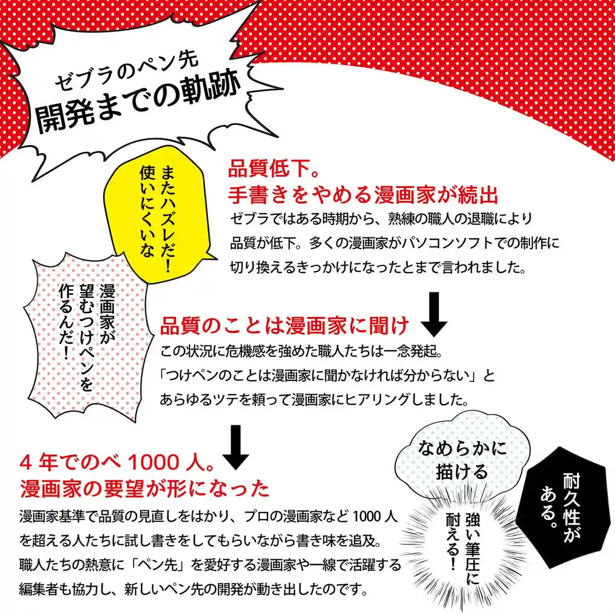 Zebra Manga Nibs Titanium G Pen Pro 10 Japan - Pg-7B-Ck