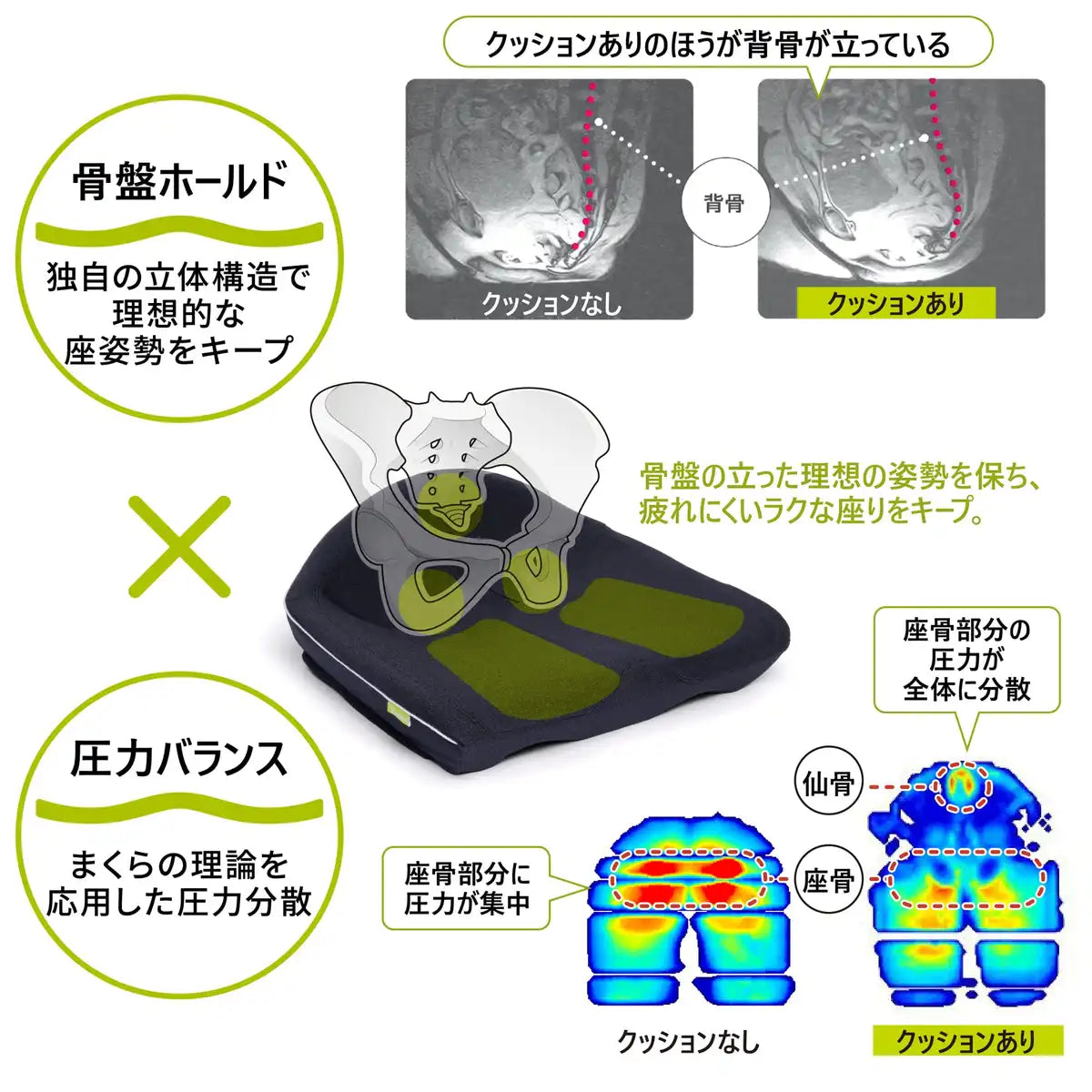 Nishikawa Pelvic Support Cushion Japan - Triangular Support System Pressure Dispersion Air Horn - Maintains Ideal Sitting Posture