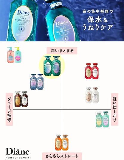 Diane Perfect Beauty Diane Treatment Night Water Retention Care